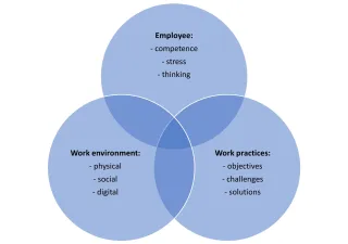 Transformation of industrial work diagram